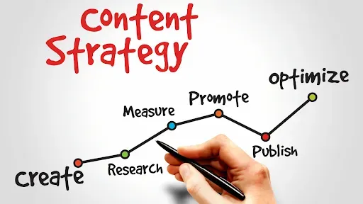 Content marketing